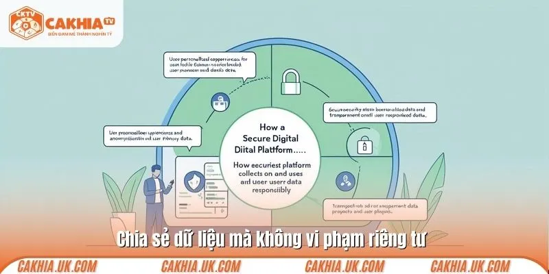 Chia sẻ dữ liệu mà không vi phạm riêng tư